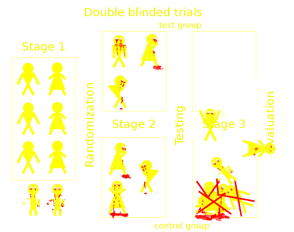 Double blinded test